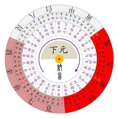 七運|【七運樓九運】七運樓九運大招財！風水佈局秘訣一次掌握